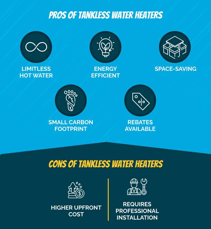 The Minnesota Homeowner’s Complete Guide to Tankless Water Heaters