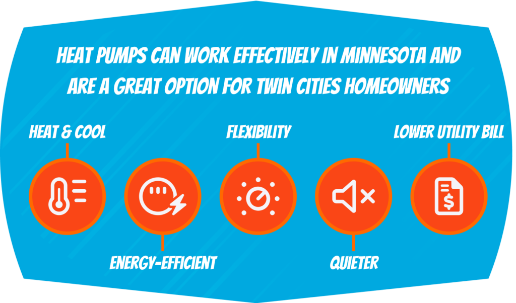 heat pump infographic