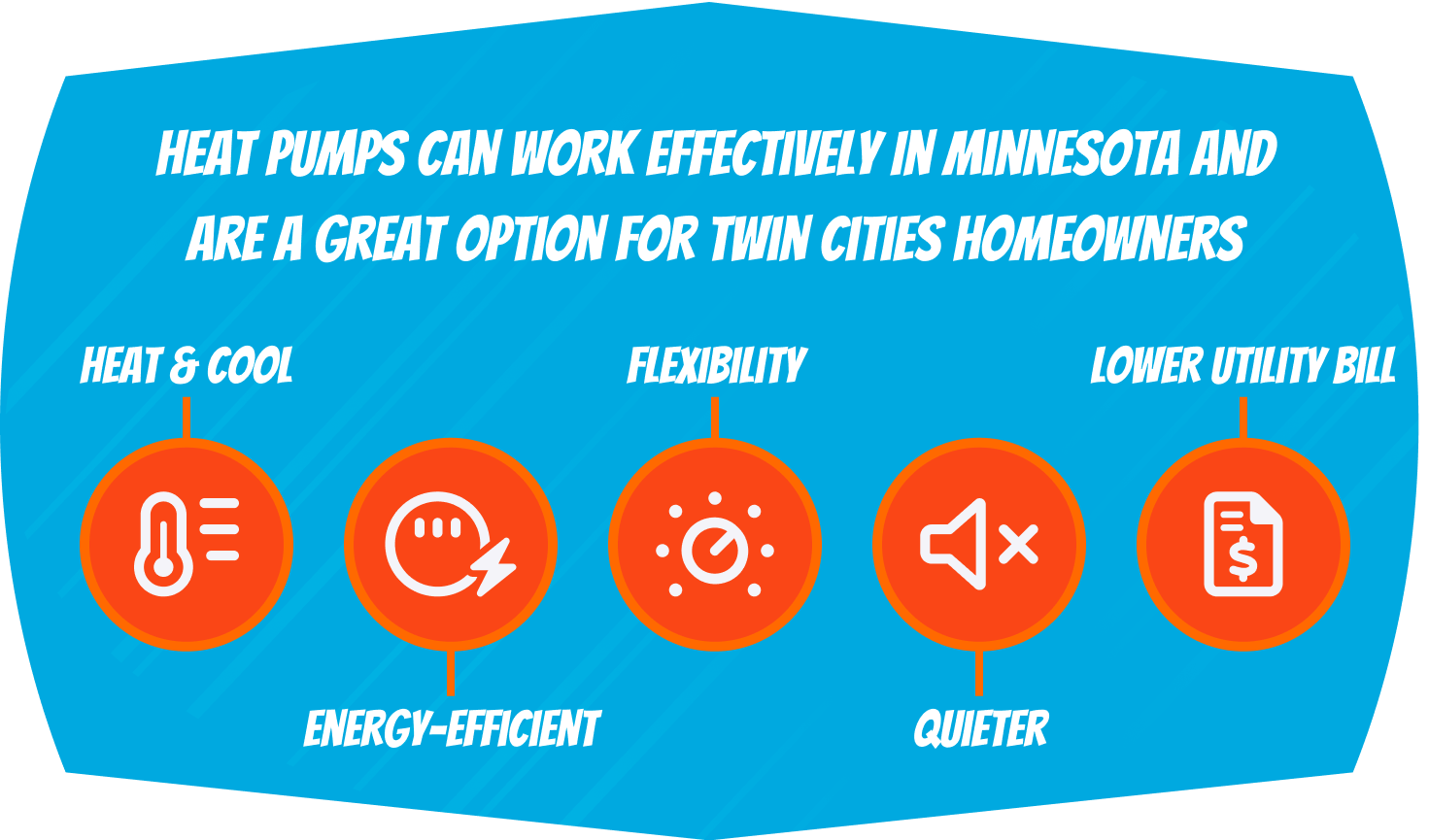 Do Heat Pumps Work in Minnesota?