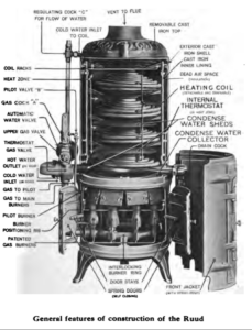 https://calldeans.com/wp-content/uploads/2023/01/Anatomy_of_the_Ruud_Instantaneous_Water_Heater_1915-229x300-1.png