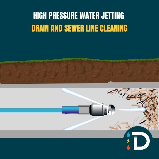high pressure water jetting graphic