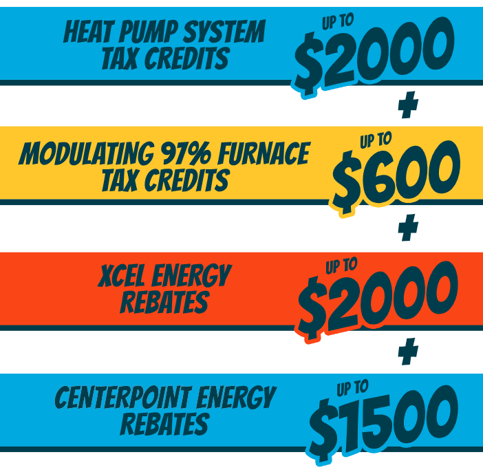 Inforgraphic showing available tax credits and rebates