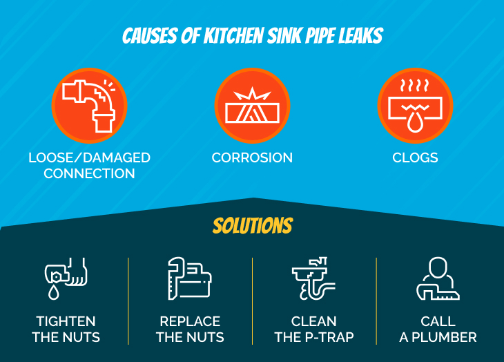 Kitchen Sink Drainpipe Leaking at the Connection: Causes & Solutions